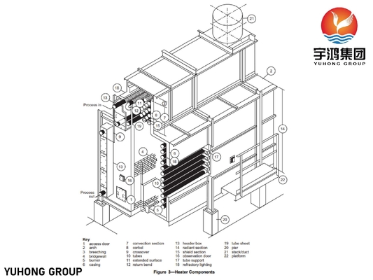 Buy API 560 Process Heaters In Refineries / Hot Oil Heater In Refinery High Efficiency online manufacture